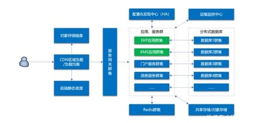 構(gòu)建基于微服務(wù)的生態(tài)型OA 加速企業(yè)協(xié)同