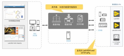 計量檢測“無人化” 數(shù)據(jù)處理與存儲服務(wù)助力未來工廠變革
