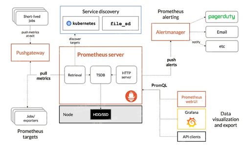 企業(yè)可觀測性監(jiān)控三大支柱及開源方案橫評對比 聚焦數(shù)據(jù)處理與存儲服務(wù)