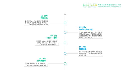 安信證券王環(huán) 數(shù)據(jù)中臺(tái)建設(shè)歷程與數(shù)據(jù)處理存儲(chǔ)服務(wù)的探索