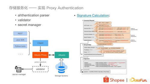 大數據存儲加速與服務化在Shopee的實踐 構建高效數據處理與存儲服務