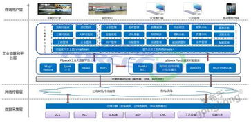力控工業云智慧運維榮膺CAA智慧系統創新解決方案獎 數據處理與存儲服務的卓越成就